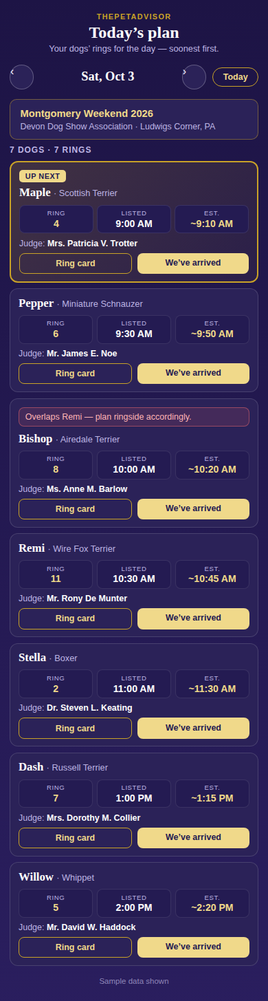 Today's Plan showing seven dogs on one schedule with ring numbers, listed and estimated times, a conflict alert, and We've arrived buttons